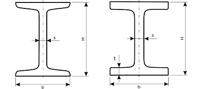 Балка стальная горячекатаная с параллельными гранями полок и с уклоном граней полок