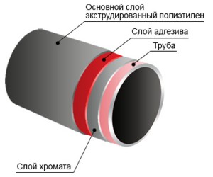 Труба в ВУС изоляции